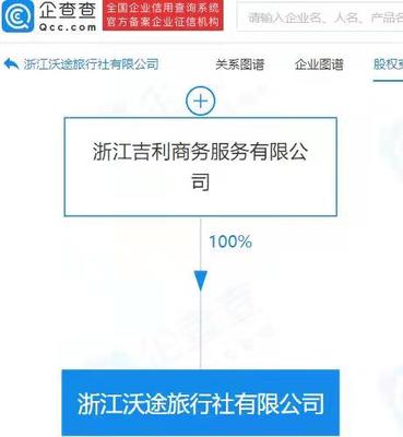 吉利成立旅行社公司,经营范围含旅客票务代理等